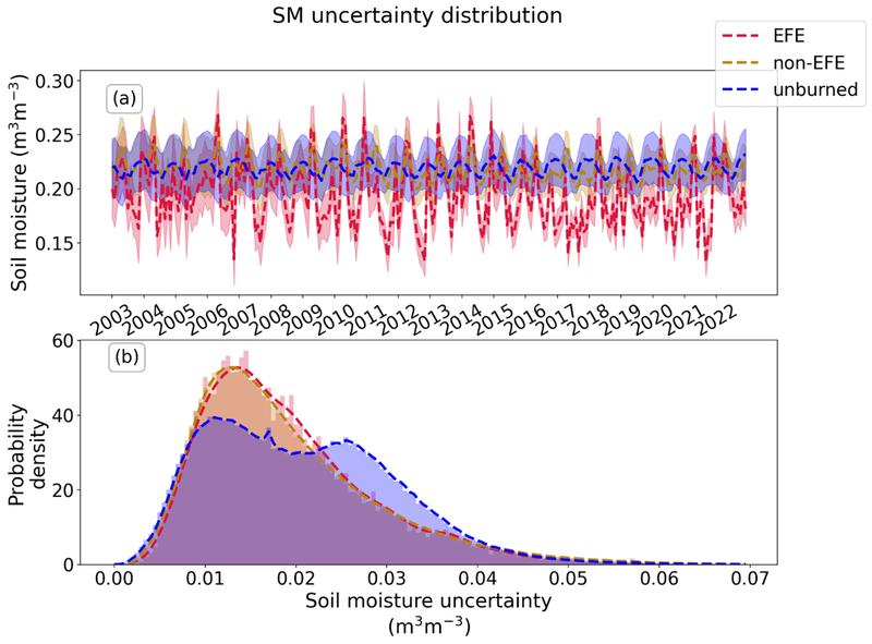 Global SM uncertainty distribution graph